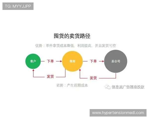 UG体育如何优化投注策略：提升盈利率的实用建议与技巧