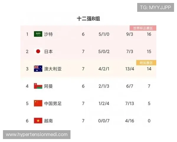 世界杯比分表最新实时更新，详细展示每场比赛的比分和赛况分析